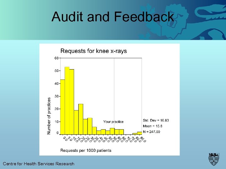 Audit and Feedback Centre for Health Services Research 