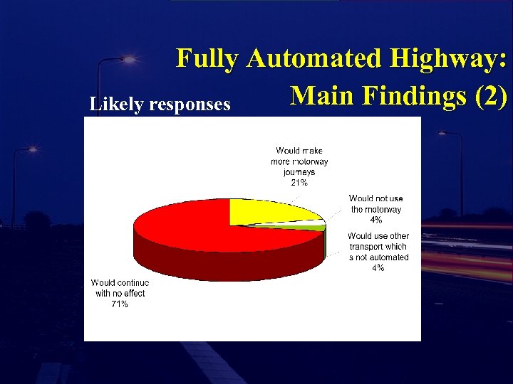 Fully Automated Highway: Main Findings (2) Likely responses 