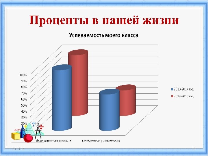 Презентация с процентами