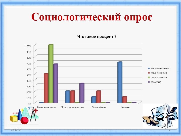 Что такое опрос. Социологический опрос. Социологическийвопрос. Соц опрос. Социальный опрос.