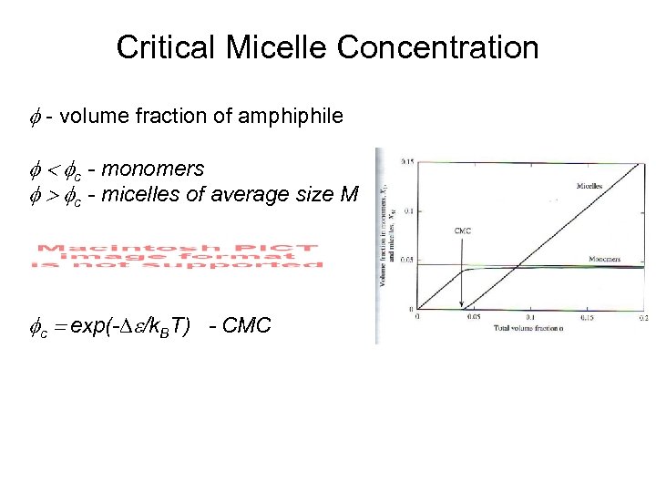 Critical Micelle Concentration f - volume fraction of amphiphile f < fc - monomers
