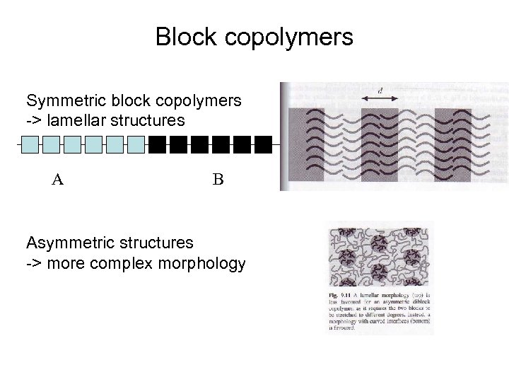 Block copolymers Symmetric block copolymers -> lamellar structures A B Asymmetric structures -> more
