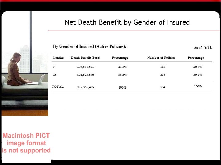 Net Death Benefit by Gender of Insured 