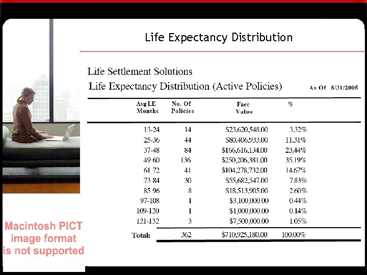 Life Expectancy Distribution 