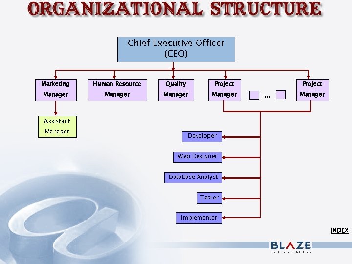 Chief Executive Officer (CEO) Marketing Human Resource Quality Project Manager Project … Manager Assistant