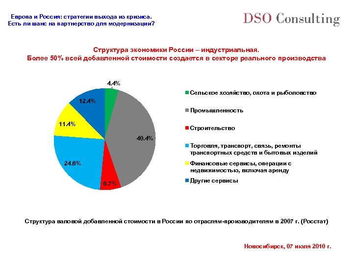 Европа и Россия: стратегии выхода из кризиса. Есть ли шанс на партнерство для модернизации?