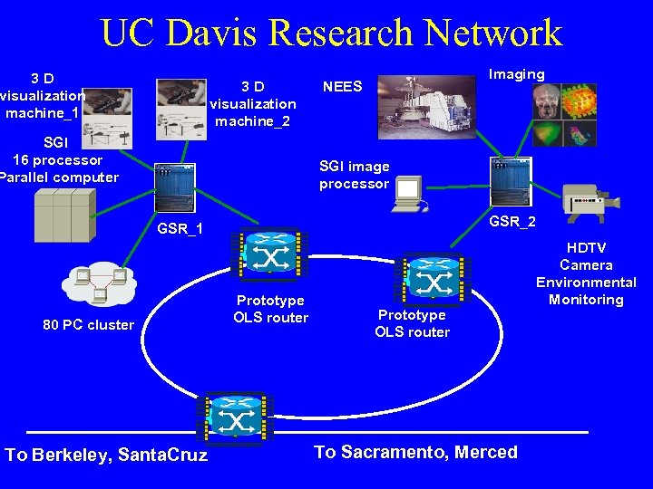 UC Davis Research Network 3 D visualization machine_1 3 D visualization machine_2 SGI 16