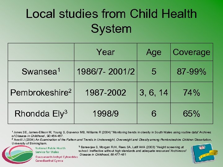 Local studies from Child Health System Year Age Coverage Swansea 1 1986/7 - 2001/2