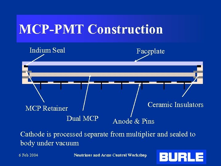 MCP-PMT Construction Indium Seal Faceplate MCP Retainer Dual MCP Ceramic Insulators Anode & Pins