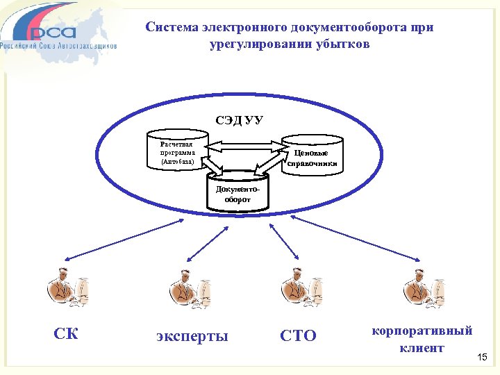 Электронный документооборот в судах общей юрисдикции. Система электронного документооборота. Электронный документооборот схема. Система электронного документооборота программа. Система электронного документо оборота.