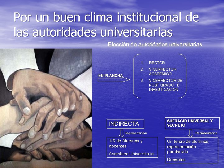 Por un buen clima institucional de las autoridades universitarias Elección de autoridades universitarias 1.