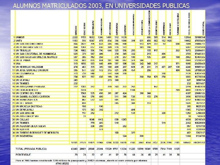 ALUMNOS MATRICULADOS 2003, EN UNIVERSIDADES PUBLICAS 
