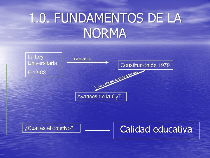1. 0. FUNDAMENTOS DE LA NORMA La Ley Universitaria Data de la Constitución de