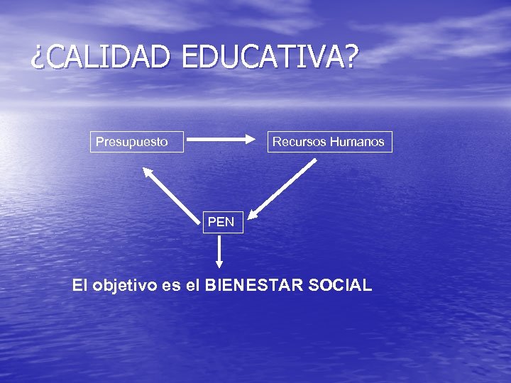 ¿CALIDAD EDUCATIVA? Presupuesto Recursos Humanos PEN El objetivo es el BIENESTAR SOCIAL 