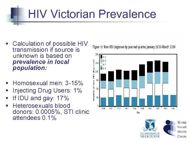 HIV Victorian Prevalence § Calculation of possible HIV transmission if source is unknown is