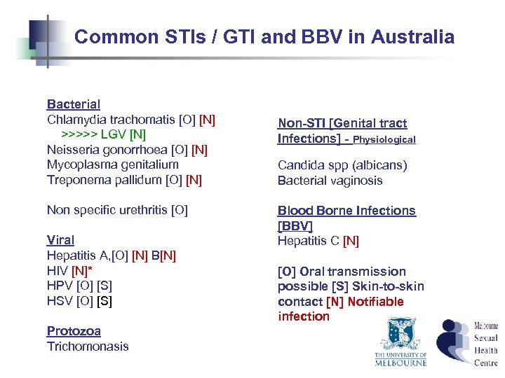 Common STIs / GTI and BBV in Australia Bacterial Chlamydia trachomatis [O] [N] >>>>>