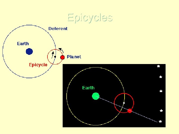 Epicycles 
