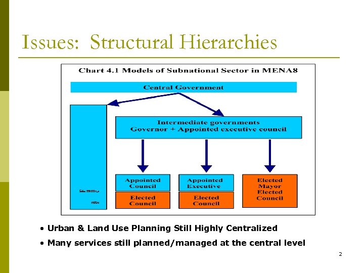Issues: Structural Hierarchies • Urban & Land Use Planning Still Highly Centralized • Many