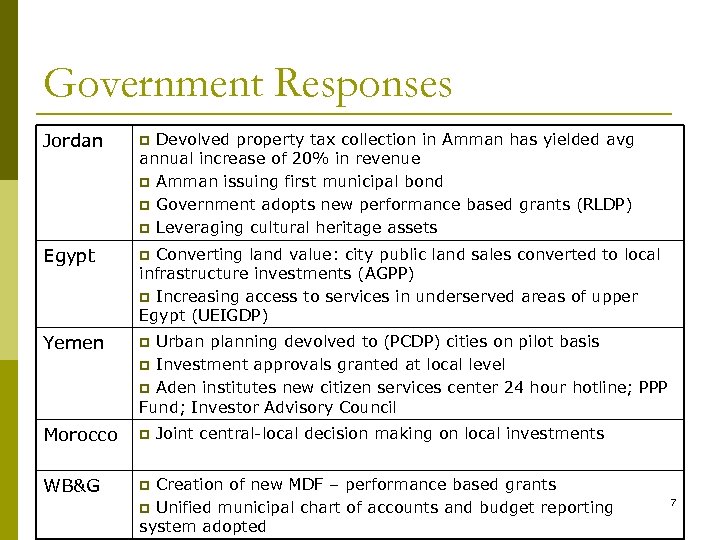 Government Responses Jordan p Egypt p Yemen p Morocco p WB&G p Devolved property