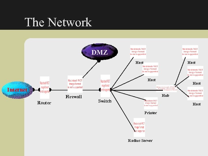 The Network DMZ Host Internet Firewall Router Hub Switch Host Printer Radius Server 