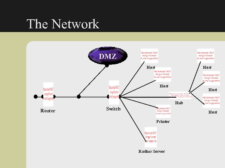 The Network DMZ Host Hub Router Switch Host Printer Radius Server 