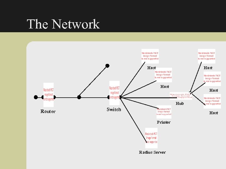 The Network Host Hub Router Switch Host Printer Radius Server 