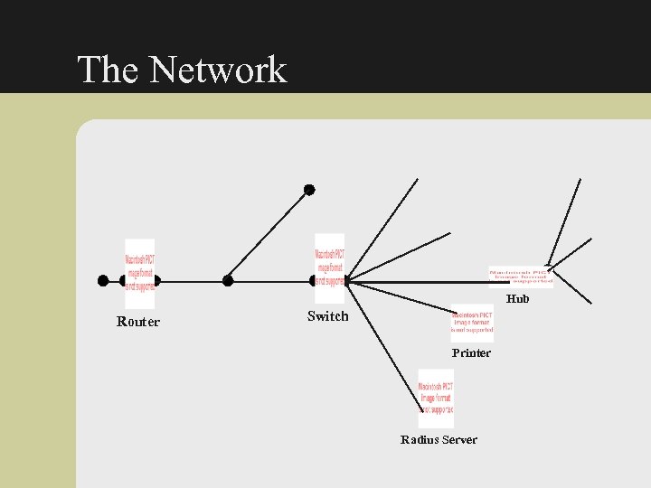 The Network Hub Router Switch Printer Radius Server 