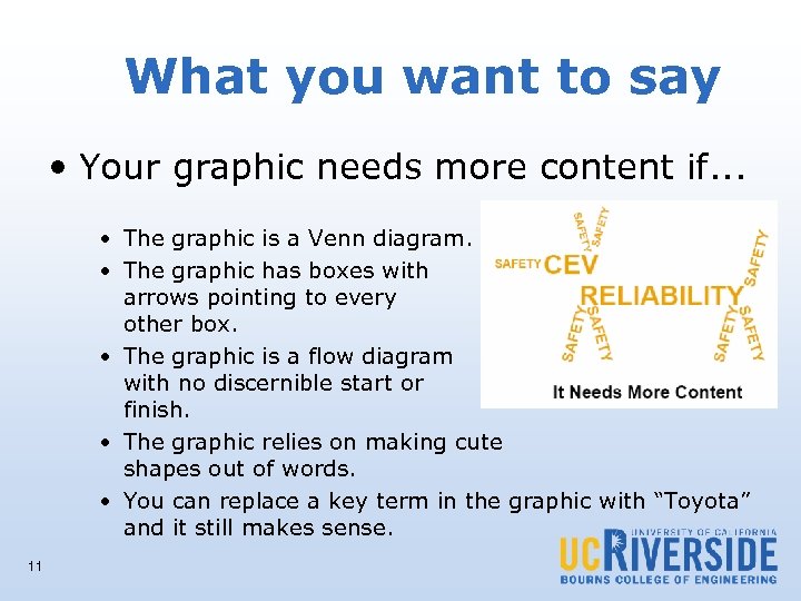 What you want to say • Your graphic needs more content if. . .