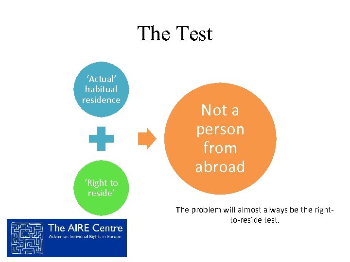 The Test ‘Actual’ habitual residence ‘Right to reside’ Not a person from abroad The