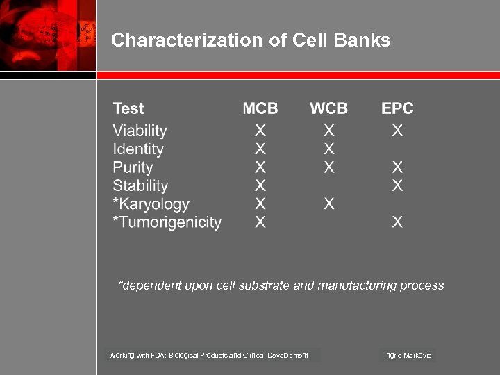 Characterization of Cell Banks *dependent upon cell substrate and manufacturing process Working with FDA: