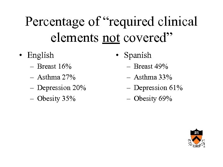 Percentage of “required clinical elements not covered” • English – – Breast 16% Asthma