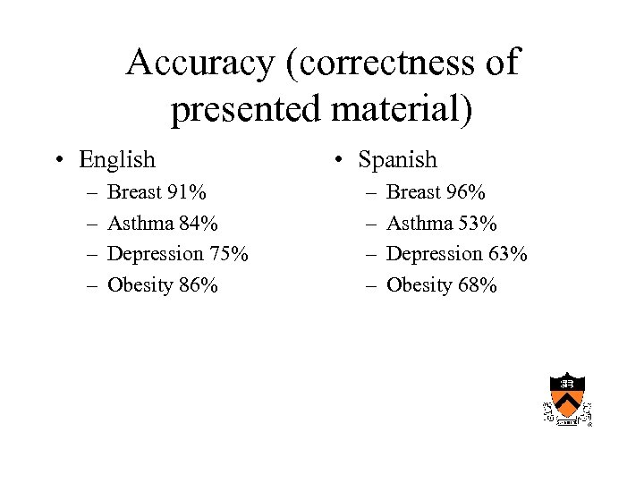 Accuracy (correctness of presented material) • English – – Breast 91% Asthma 84% Depression
