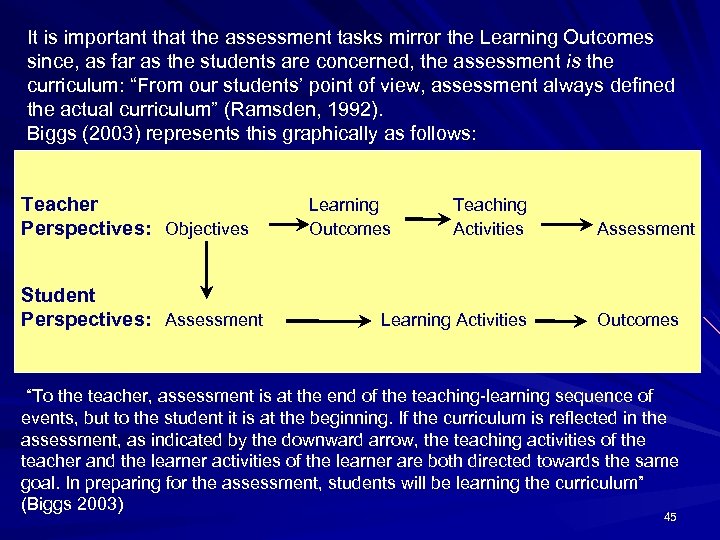 It is important that the assessment tasks mirror the Learning Outcomes since, as far