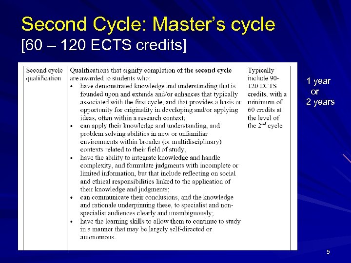 Second Cycle: Master’s cycle [60 – 120 ECTS credits] 1 year or 2 years