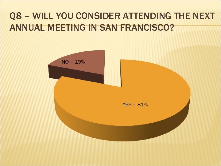 Q 8 – WILL YOU CONSIDER ATTENDING THE NEXT ANNUAL MEETING IN SAN FRANCISCO?