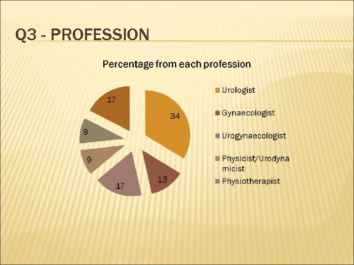 Q 3 - PROFESSION 