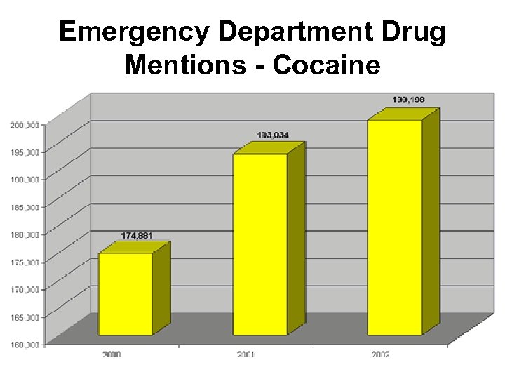 Emergency Department Drug Mentions - Cocaine 
