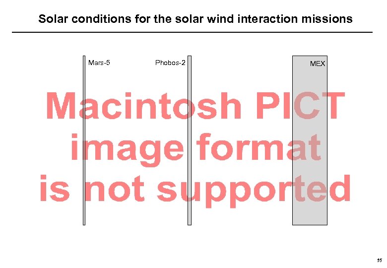 Solar conditions for the solar wind interaction missions Mars-5 Phobos-2 MEX 15 