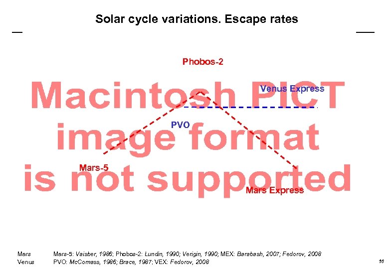 Solar cycle variations. Escape rates Phobos-2 Venus Express PVO Mars-5 Mars Express Mars Venus