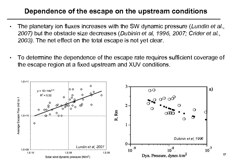 Dependence of the escape on the upstream conditions • The planetary ion fluxes increases