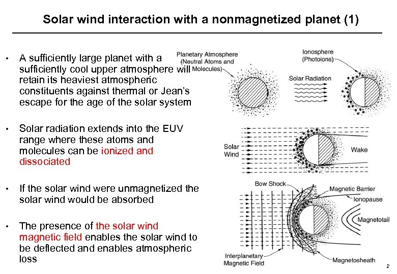 Solar wind interaction with a nonmagnetized planet (1) • A sufficiently large planet with