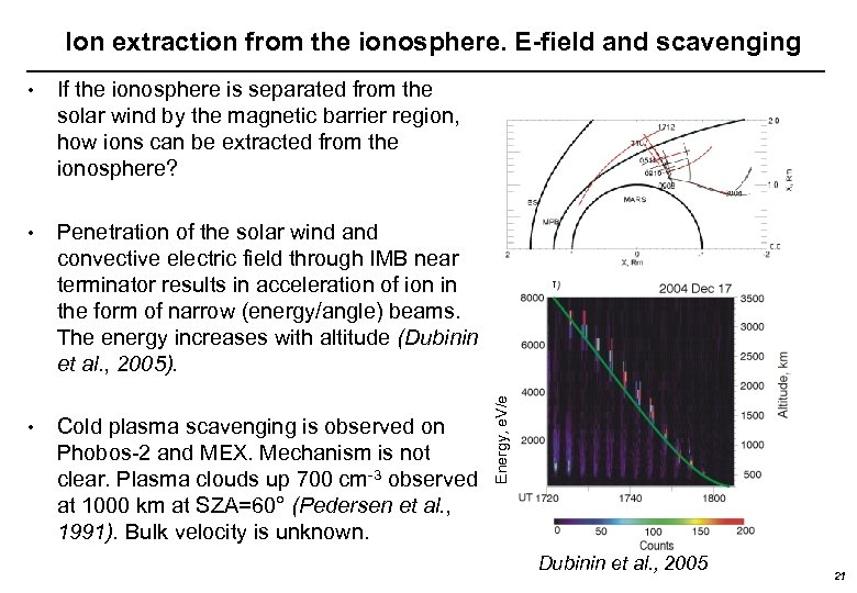 Ion extraction from the ionosphere. E-field and scavenging If the ionosphere is separated from