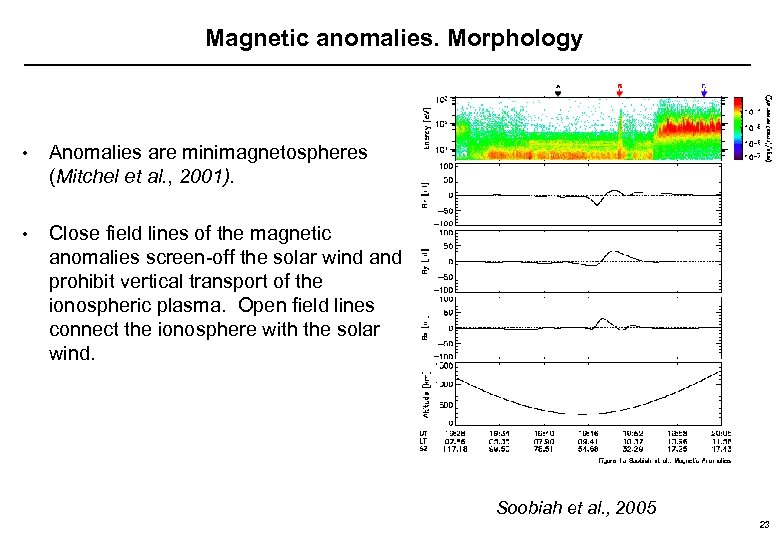 Magnetic anomalies. Morphology • Anomalies are minimagnetospheres (Mitchel et al. , 2001). • Close