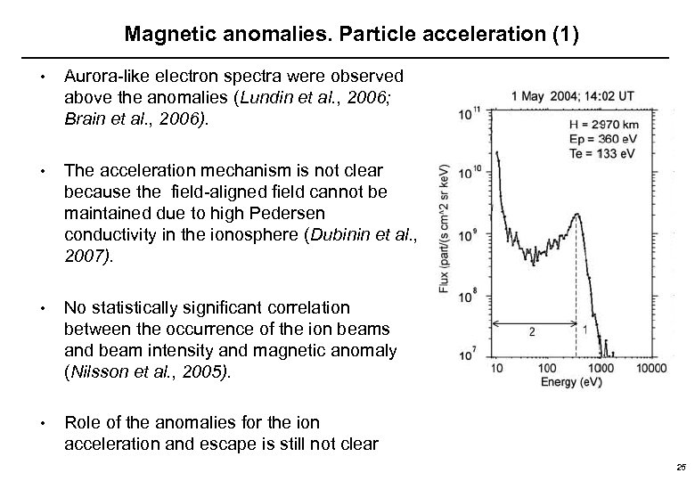 Magnetic anomalies. Particle acceleration (1) • Aurora-like electron spectra were observed above the anomalies