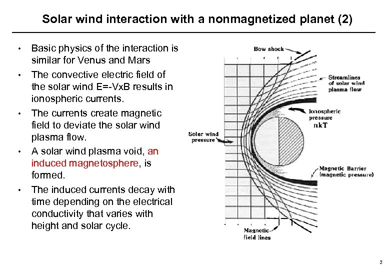 Solar wind interaction with a nonmagnetized planet (2) • • • Basic physics of