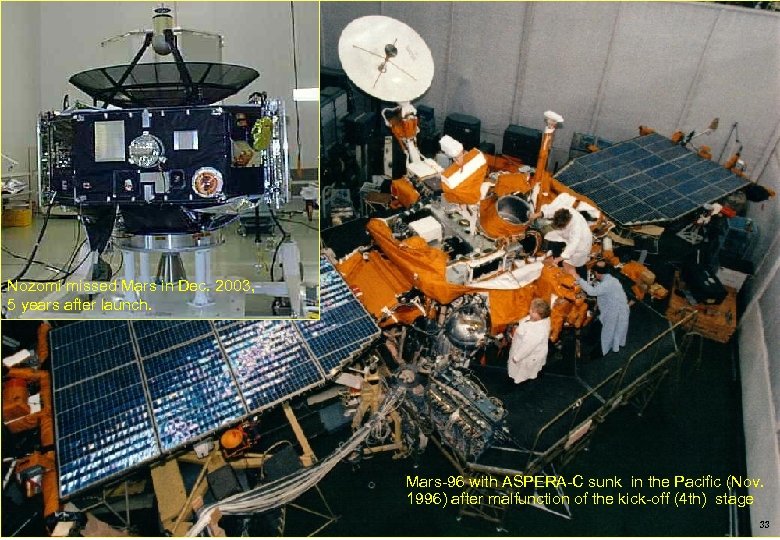 Nozomi missed Mars in Dec. 2003, 5 years after launch. Mars-96 with ASPERA-C sunk