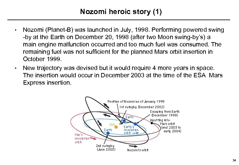 Nozomi heroic story (1) • • Nozomi (Planet-B) was launched in July, 1998. Performing