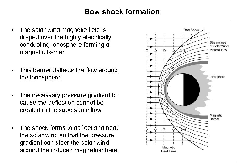 Bow shock formation • The solar wind magnetic field is draped over the highly