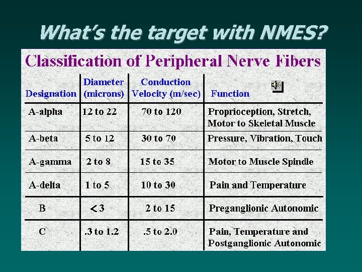 What’s the target with NMES? 