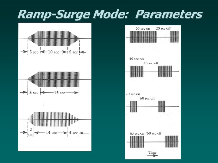 Ramp-Surge Mode: Parameters 